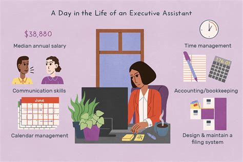 Executive Assistant .